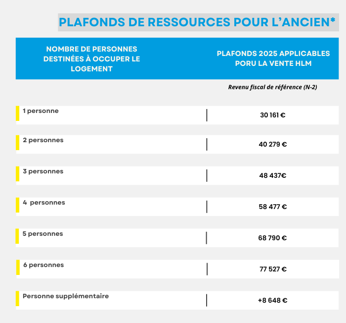 2025-04_Plafonds de ressources vente HLM.png
