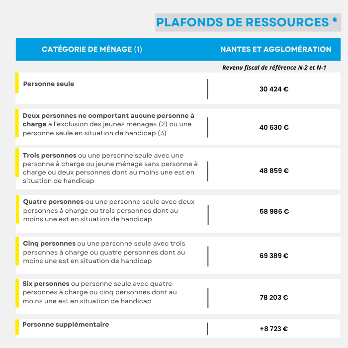 2026-10_plafondderessourcepsla.png