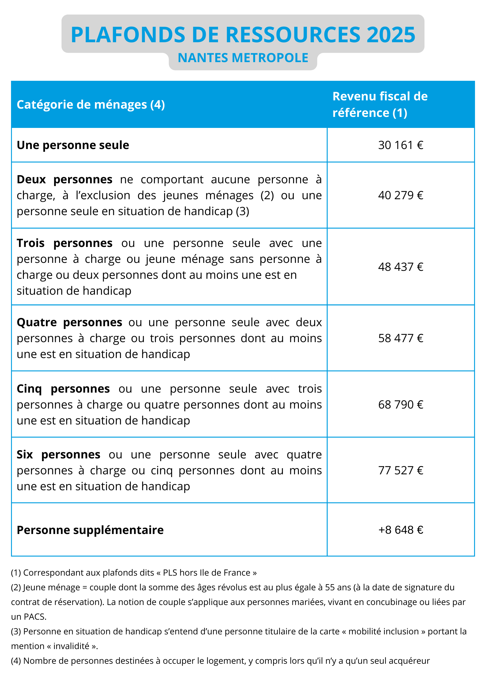 Revenu fiscal de référence (1).png