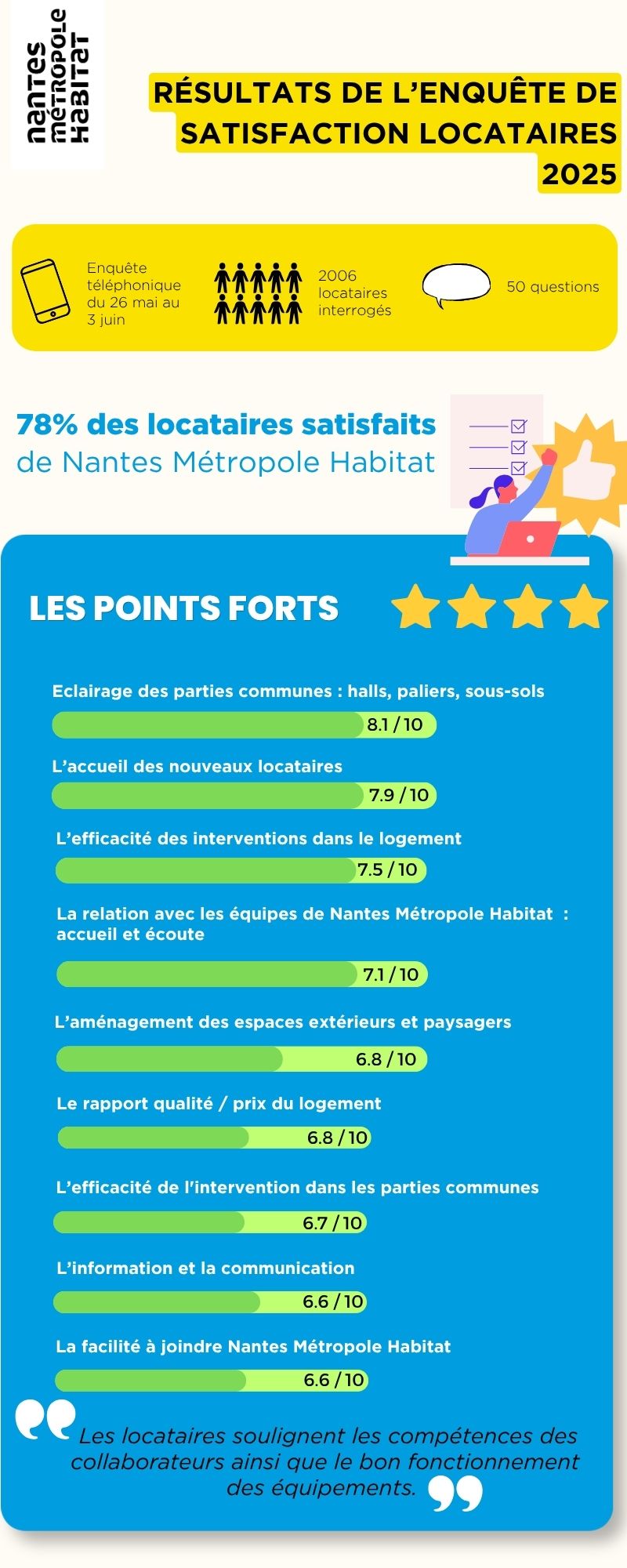 Resultats enqu&ecirc;te locataires.jpg